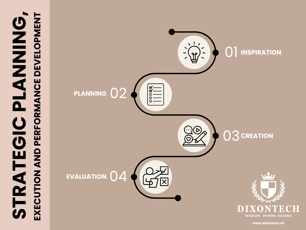 Strategic Planning, Execution and Performance Development